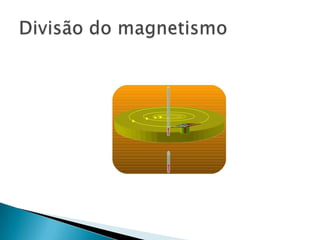 Divisão do magnetismo