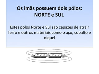 Os imãs possuem dois pólos:
           NORTE e SUL

 Estes pólos Norte e Sul são capazes de atrair
ferro e outros materiais como o aço, cobalto e
                    níquel
 