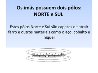   Os imãs possuem dois pólos:  NORTE e SUL  Estes pólos Norte e Sul são capazes de atrair ferro e outros materiais como o aço, cobalto e níquel 