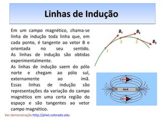 Linhas de Indução  Em um campo magnético, chama-se linha de indução toda linha que, em cada ponto, é tangente ao vetor B e orientada no seu sentido. As linhas de indução são obtidas experimentalmente. As linhas de indução saem do pólo norte e chegam ao pólo sul, externamente ao ímã. Essas linhas de indução são representações da variação do campo magnético em uma certa região do espaço e são tangentes ao vetor campo magnético. Ver demonstração: http://phet.colorado.edu   