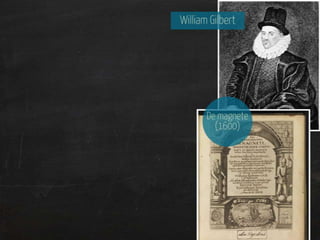 Magnetismo: introdução