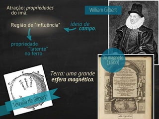 Magnetismo: introdução