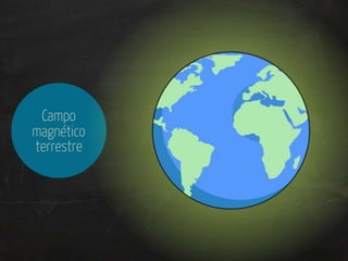 Magnetismo: introdução