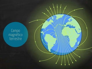 Magnetismo: introdução