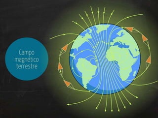 Magnetismo: introdução