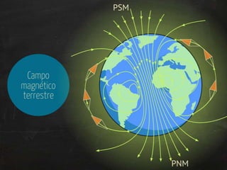 Magnetismo: introdução