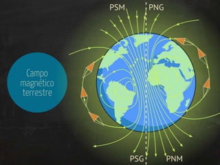 Magnetismo: introdução