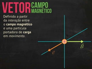 Magnetismo: introdução
