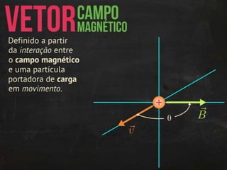 Magnetismo: introdução
