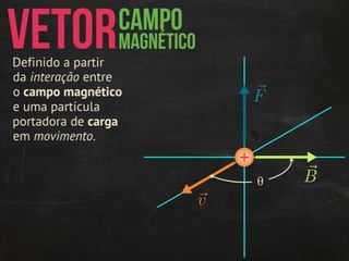 Magnetismo: introdução