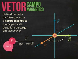 Magnetismo: introdução