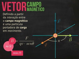 Magnetismo: introdução