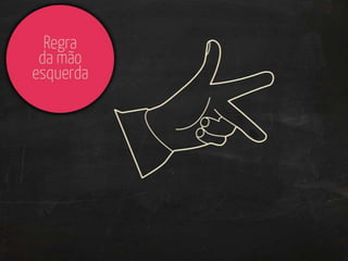 Magnetismo: introdução