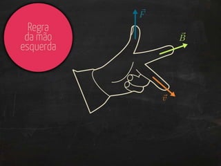 Magnetismo: introdução