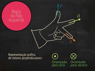 Magnetismo: introdução