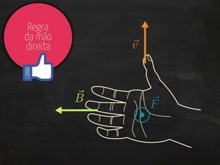 Magnetismo: introdução