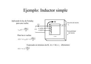 Ejemplo: Inductor simple 
Sección del núcleo 
Permeabilidad 
del núcleo 
n vueltas 
o espiras 
Aplicando la ley de Faraday 
para una vuelta: 
Para las n vueltas 
Expresado en términos de B, obtenemos: 
 