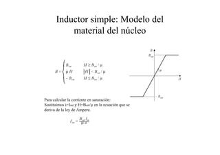 Inductor simple: Modelo del 
material del núcleo 
Para calcular la corriente en saturación: 
Sustituimos i=Isat y H=Bsat/μ en la ecuación que se 
deriva de la ley de Ampere. 
 