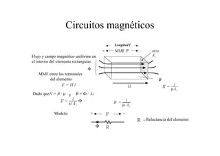 Circuitos magnéticos 
Longitud l 
μ 
Flujo y campo magnético uniforme en 
el interior del elemento rectangular 
MMF entre los terminales 
del elemento 
Dado que y 
Modelo: 
Reluctancia del elemento 
 