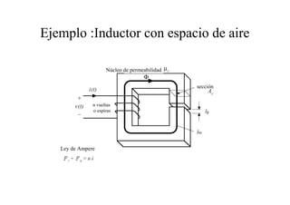 Ejemplo :Inductor con espacio de aire 
Núcleo de permeabilidad 
sección 
lg 
lm 
n vueltas 
o espiras 
Ley de Ampere 
 