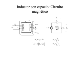Inductor con espacio: Circuito 
magnético 
n 
 
