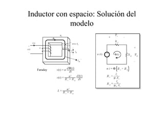 Inductor con espacio: Solución del 
modelo 
Faraday 
 