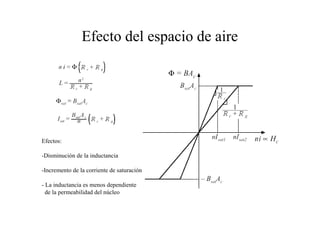 Efecto del espacio de aire 
Efectos: 
-Disminución de la inductancia 
-Incremento de la corriente de saturación 
- La inductancia es menos dependiente 
de la permeabilidad del núcleo 
 