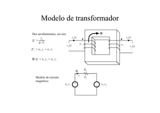Modelo de transformador 
Dos arrollamientos, sin aire 
Modelo de circuito 
magnético 
 