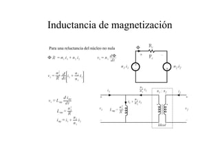 Inductancia de magnetización 
Para una reluctancia del núcleo no nula 
 
