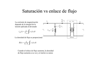 Saturación vs enlace de flujo 
La corriente de magnetización 
depende de la integral de la 
tensión aplicada al devanado 
La densidad de flujo es proporcional 
Cuando el enlace de flujo aumenta, la densidad 
de flujo aumenta a su vez y el núcleo se satura 
 