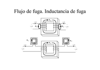Flujo de fuga. Inductancia de fuga 
 