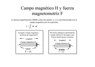 Campo magnético H y fuerza 
magnetomotriz F 
La fuerza magnetomotriz (MMF) entre dos puntos x1 y x2 está relacionada con el 
campo magnético por la expresión: 
Ejemplo: Campo magnético 
uniforme de magnitud H 
Longitud l 
Campo magnético H 
De forma análoga la intensidad de 
campo eléctrico E de lugar a una 
Fuerza electromotriz o tensión 
Longitud l 
Campo eléctrico E 
EMM 
 