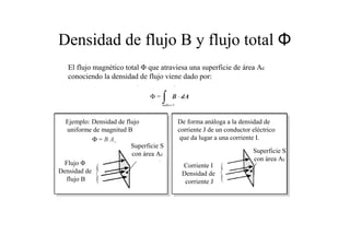 Densidad de flujo B y flujo total Φ 
El flujo magnético total Φ que atraviesa una superficie de área Ac 
conociendo la densidad de flujo viene dado por: 
Ejemplo: Densidad de flujo 
uniforme de magnitud B 
Flujo Φ 
Densidad de 
flujo B 
Superficie S 
con área Ac 
De forma análoga a la densidad de 
corriente J de un conductor eléctrico 
que da lugar a una corriente I. 
Superficie S 
con área Ac 
Corriente I 
Densidad de 
corriente J 
 