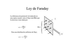 Ley de Faraday 
La diferencia de potencial v(t) inducida en 
una espira cuando varia el flujo total Φ(t) que 
la atraviesa viene dada por: 
Para una distribución uniforme de flujo: 
 
