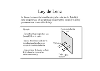 Ley de Lenz 
La fuerza electromotriz inducida v(t) por la variación de flujo Φ(t) 
tiene una polaridad tal que produce una corriente a través de la espira 
que contraresta la variación de flujo 
Corriente inducida 
Flujo 
Flujo 
inducido 
Ejemplo: 
-Variando el flujo se produce una 
fuerza EMF en la espira 
-De esta tensión dividida por la 
impedancia del conductor se 
obtiene la corriente inducida 
-Esta corriente da lugar a un flujo 
Φ´(t) el cual se opone a las 
variaciones de Φ(t) 
 