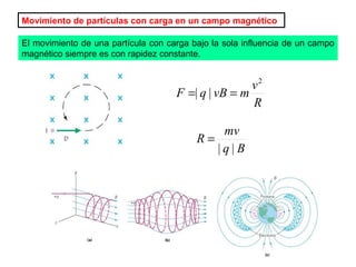 Movimiento de partículas con carga en un campo magnético
El movimiento de una partícula con carga bajo la sola influencia de un campo
magnético siempre es con rapidez constante.
R
v
mvBqF
2
|| ==
Bq
mv
R
||
=
 