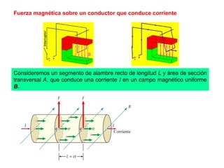 Fuerza magnética sobre un conductor que conduce corriente
Consideremos un segmento de alambre recto de longitud L y área de sección
transversal A, que conduce una corriente I en un campo magnético uniforme
B.
 