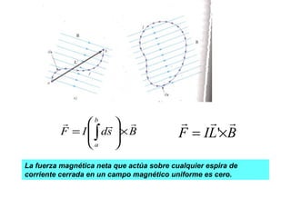 BsdIF
b
a

×







= ∫
La fuerza magnética neta que actúa sobre cualquier espira de
corriente cerrada en un campo magnético uniforme es cero.
BLIF

×= '
 