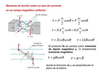 Momento de torsión sobre un lazo de corriente
en un campo magnético uniforme
θθτ sen
w
ILBsen
w
ILB
22
+=
θτ ILwBsen= θτ IABsen=
θθτ sen
w
Fsen
w
F
22
+=
El producto IA se conoce como momento
de dipolo magnético µ. O simplemente
momento magnético
θµτ Bsen= B

×= µτ
donde la dirección de µ es perpendicular al
plano de la bobina
 