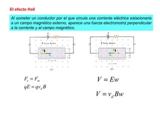 El efecto Hall
Al someter un conductor por el que circula una corriente eléctrica estacionaria
a un campo magnético externo, aparece una fuerza electromotriz perpendicular
a la corriente y al campo magnético.
BqvqE
FF
d
me
=
= EwV =
BwvV d=
 