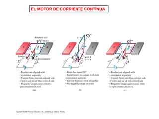 EL MOTOR DE CORRIENTE CONTÍNUA
 