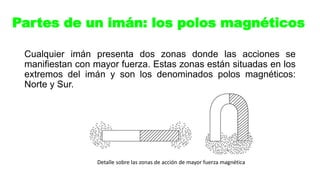 Cualquier imán presenta dos zonas donde las acciones se
manifiestan con mayor fuerza. Estas zonas están situadas en los
extremos del imán y son los denominados polos magnéticos:
Norte y Sur.
Partes de un imán: los polos magnéticos
Detalle sobre las zonas de acción de mayor fuerza magnética
 