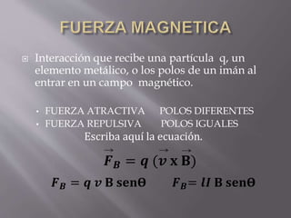 Interacción que recibe una partícula q, un
elemento metálico, o los polos de un imán al
entrar en un campo magnético.
• FUERZA ATRACTIVA POLOS DIFERENTES
• FUERZA REPULSIVA POLOS IGUALES
Escriba aquí la ecuación.
𝑭 𝑩 = 𝒒 𝒗 𝐁 𝐬𝐞𝐧Ɵ 𝑭 𝑩= 𝒍𝑰 𝐁 𝐬𝐞𝐧Ɵ
𝑭 𝑩 = 𝒒 (𝒗 𝐱 𝐁)
 