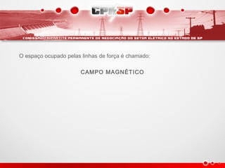 O espaço ocupado pelas linhas de força é chamado:
CAMPO MAGNÉTICO
 