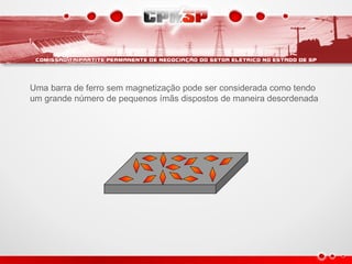 Uma barra de ferro sem magnetização pode ser considerada como tendo
um grande número de pequenos ímãs dispostos de maneira desordenada
 