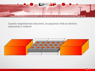 Quando magnetizamos esta barra, os pequenos ímãs se alinham,
polarizando o material
 