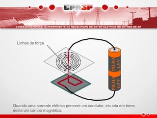 Linhas de força
PILHA
1,5V
PILHA
1,5V
Quando uma corrente elétrica percorre um condutor, ela cria em torno
deste um campo magnético.
 