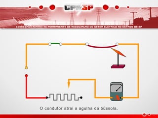 A
O condutor atrai a agulha da bússola.
 