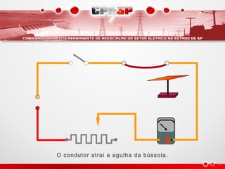 A
O condutor atrai a agulha da bússola.
 