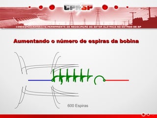600 Espiras
Aumentando o número de espiras da bobinaAumentando o número de espiras da bobina
 